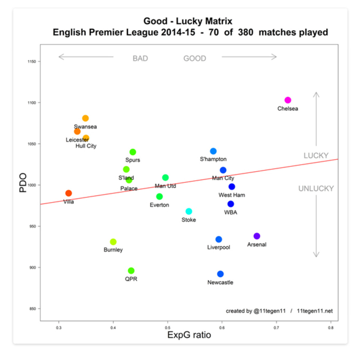 good-lucky-chelsea